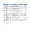 Vista preliminar de documento 4. PENALIDADES TRANSPARENCIA - DICIEMBRE 2022.pdf