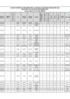 Vista preliminar de documento CUADRO DE MÉRITO - EVALUACIÓN DE EXPEDIENTES MATEMATICA.pdf