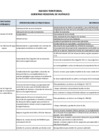 Vista preliminar de documento Agenda Territorial Macroregional - Huánuco.pdf