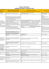 Vista preliminar de documento Agenda Territorial Macroregional - Madre de Dios.pdf
