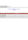 Vista preliminar de documento GASTO FEBRERO 2023 -ZRXII