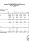 Vista preliminar de documento PRESUPUESTO INSTITUCIONAL MODIFICADO EJECUTADO POR GENÉRICA MES DE FEBRERO 2023