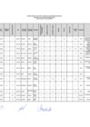 Vista preliminar de documento CUADRO MERITO FINAL - EPT - ADMINISTRACION.pdf