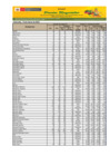 Vista preliminar de documento Reporte de Ingreso y Precios en el Mercado MAYORISTA DE FRUTAS Nº2 - 15/03/23