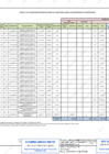 Vista preliminar de documento Modificación del Cuadro Multianual de Necesidades N° 32-2023-RENIEC