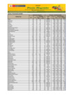 Vista preliminar de documento Reporte de Ingreso y Precios en el Mercado MAYORISTA DE FRUTAS Nº2 - 16/03/23