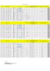 Vista preliminar de documento RELACION DE PERSONAL D.L. 728 OCTUBRE - DICIEMBRE 2022 - ZRN°XIV