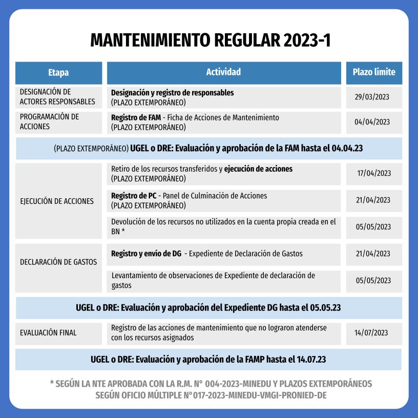 Mantenimiento Regular