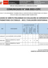 Vista preliminar de documento [ Ver Comunicado N° 068-2022-CCPC - Cuadro de Mérito Preliminar ] 06-10-2022