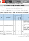 Vista preliminar de documento [ Ver Comunicado N° 069-2022-CCPC - Cuadro Final de Evaluación de Expedientes de Promotores Culturales 2022 ] 10-10-2022