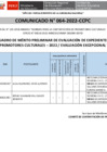 Vista preliminar de documento [ Ver Comunicado 064-2022 Cuadro Preliminar de Evaluación de Expedientes de Promotores Culturales 2022 ] 21-09-2022