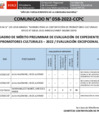 Vista preliminar de documento [ Ver Comunicado 058-2022-CCPC - Cuadro Preliminar de Evaluación de Expedientes de Promotores Culturales 2022 ] 12-09-2022