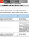Vista preliminar de documento [ Ver Comunicado 39 Cuadro Final de Evaluación de Expedientes de Promotores Culturales 2022 ] 24-05-2022
