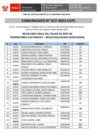 Vista preliminar de documento [ Ver Comunicado N° 017-2022-CCPC ] 28-03-2022