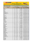 Vista preliminar de documento Reporte de Ingreso y Precios en el Mercado MAYORISTA DE FRUTAS Nº2 - 17/03/23