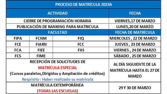 Cronograma 2023A
