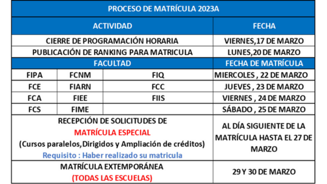 Cronograma 2023A