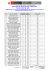 Vista preliminar de documento Evaluación Curricular