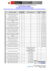 Vista preliminar de documento Resultados Finales