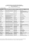 Vista preliminar de documento Anexo n.˚ 01 - Postulantes Seleccionados