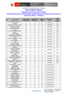 Vista preliminar de documento Resultados Finales