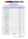 Vista preliminar de documento Resultados Finales