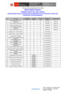 Vista preliminar de documento Resultados Finales
