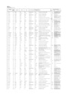 Vista preliminar de documento Puntos de atención abiertos al público - SERPOST S.A.