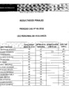 Vista preliminar de documento Resultados Finales