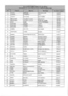 Vista preliminar de documento [ Ver Relación de Beneficiario del DU 037-94 ] 08-01-2020