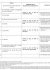 Vista preliminar de documento [ Ver Requisitos para Tramite I ] 25-05-2020