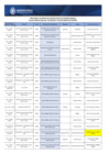 Vista preliminar de documento Directorio Telefónico del Distrito Fiscal de  Huaura(anexos)