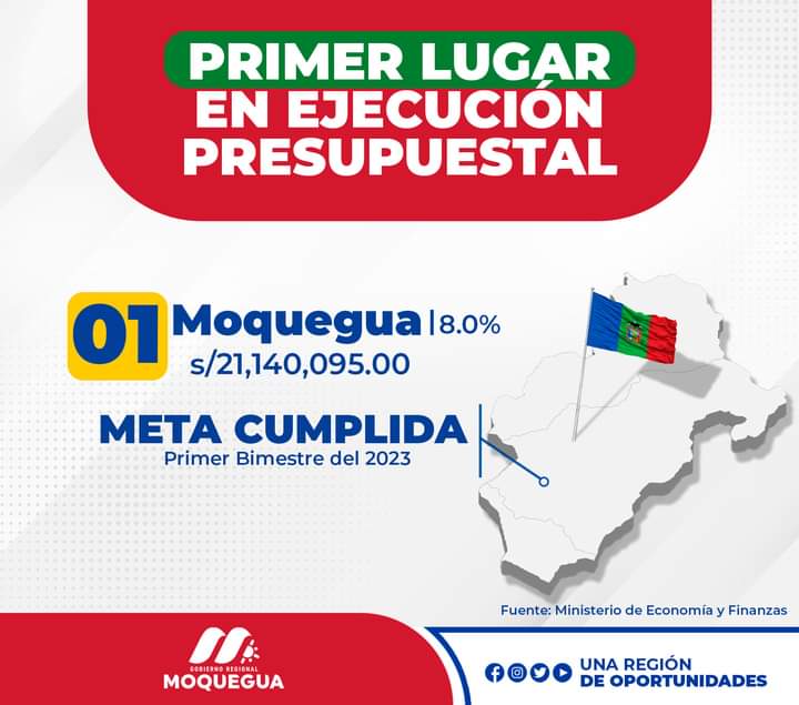 NOTA DE PRENSA N° 35 - 2023/RR.PP./GRM