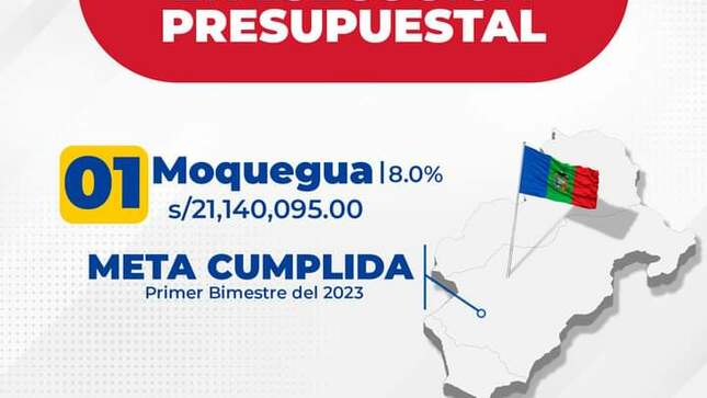 NOTA DE PRENSA N° 35 - 2023/RR.PP./GRM