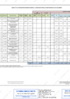 Vista preliminar de documento Modificación del Cuadro Multianual de Necesidades N° 34-2023-RENIEC
