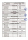 Vista preliminar de documento RESULTADOS CAS 001-2032.pdf