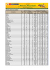 Vista preliminar de documento Reporte de Ingreso y Precios en el Mercado MAYORISTA DE FRUTAS Nº2 - 22/03/23
