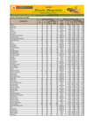 Vista preliminar de documento Reporte de Ingreso y Precios en el Mercado MAYORISTA DE FRUTAS Nº2 - 23/03/23