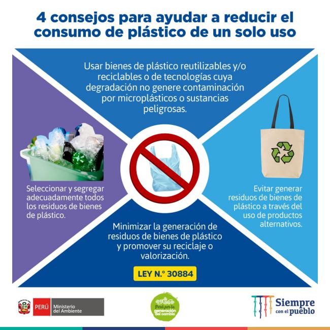 Cuatro cosas que puedes hacer para ayudar a reducir el consumo de plástico de un solo uso en el país