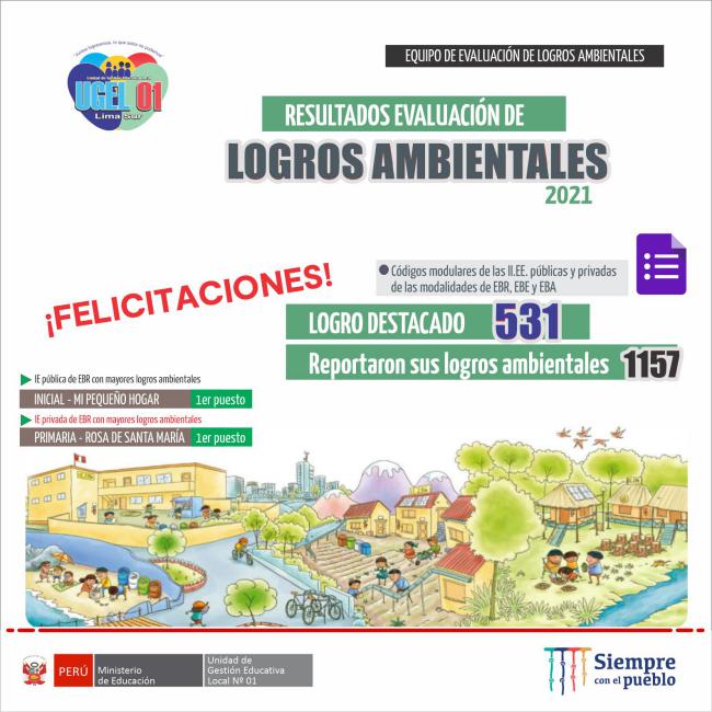 Resultados evaluación de logros ambientales 2021