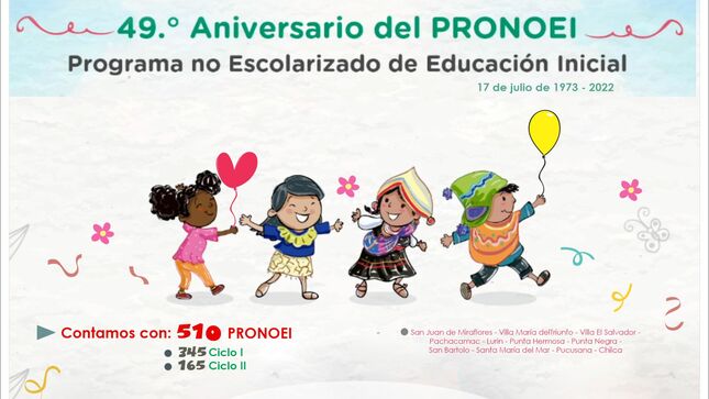 Feliz 49º aniversario de los pronoei