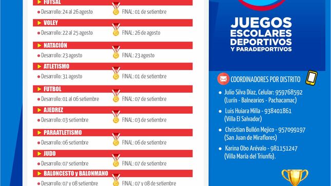 Iniciamos etapa ugel 01 con los juegos escolares deportivos y paradeportivos 2022