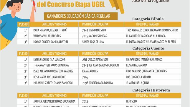 Ganadores del premio nacional de narrativa y ensayo josé maría arguedas 2022