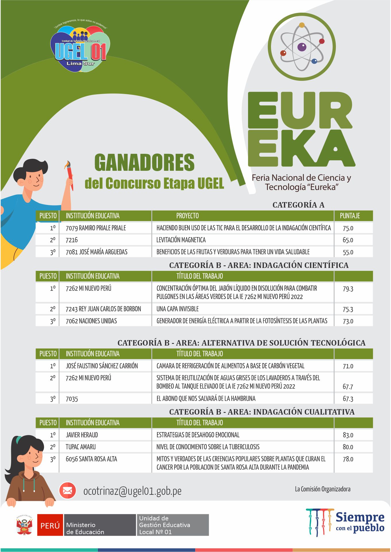Ganadores en la etapa ugel 01 feria escolar nacional de ciencia y tecnología “eureka 2022