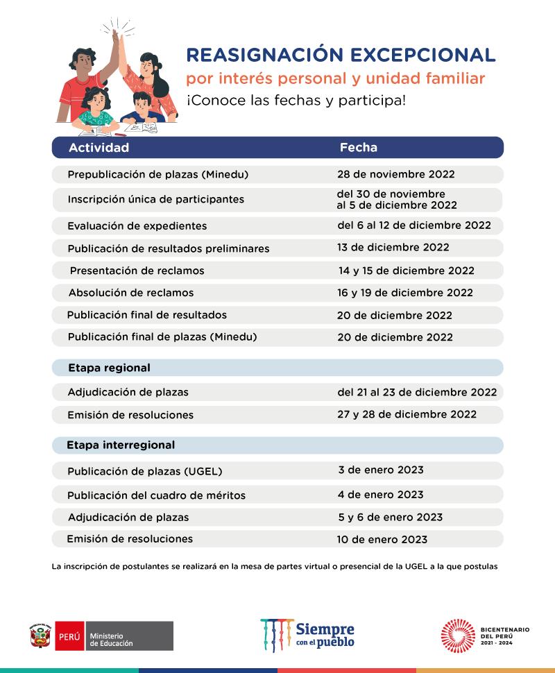Cronograma del proceso de la reasignación excepcional 2023