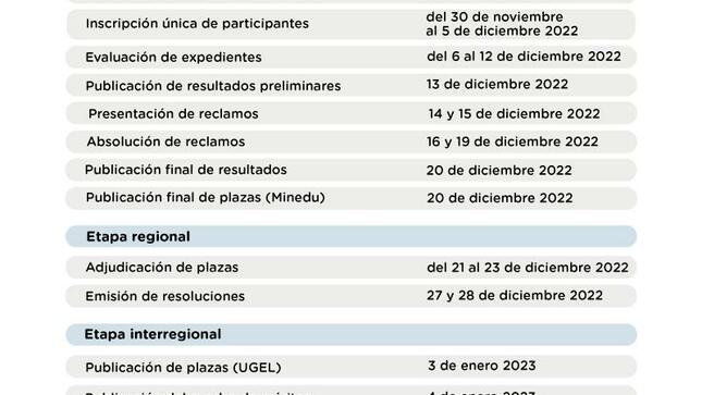 Cronograma del proceso de la reasignación excepcional 2023