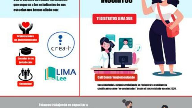 1261 voluntarios fortalecerán la reducción de brechas con estudiantes no contactados