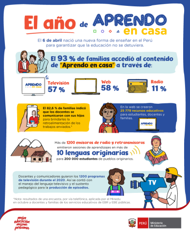 Lo que aprendimos el 2020 con aprendo en casa