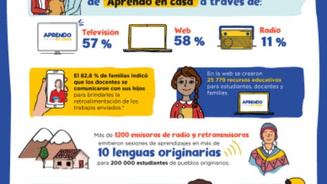Lo que aprendimos el 2020 con aprendo en casa