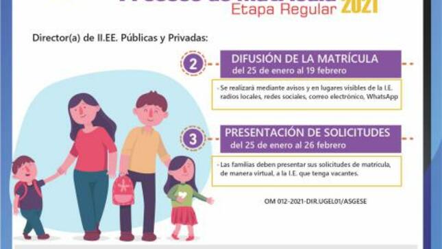 Proceso de matrícula regular 2021: difusión y presentación de solicitudes